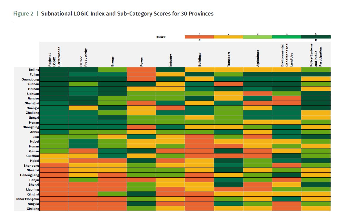 China Carbon Neutrality Tracker 2025 Annual Report