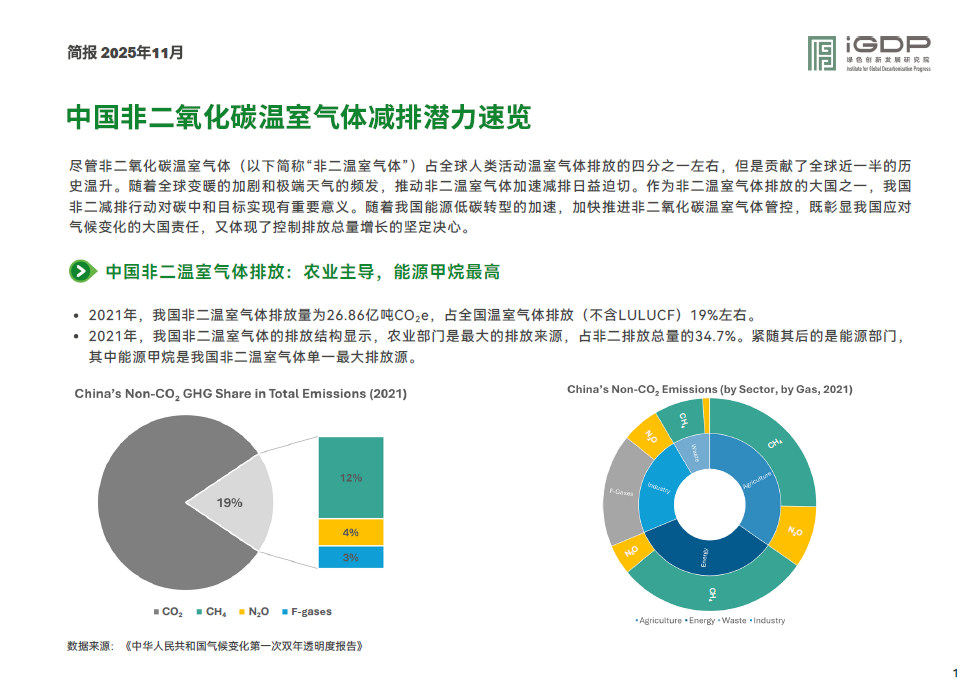 中国非二氧化碳温室气体减排潜力速览